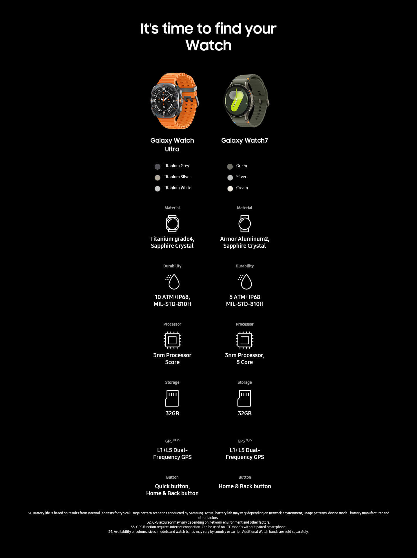 Samsung Galaxy Watch Range The Good Guys